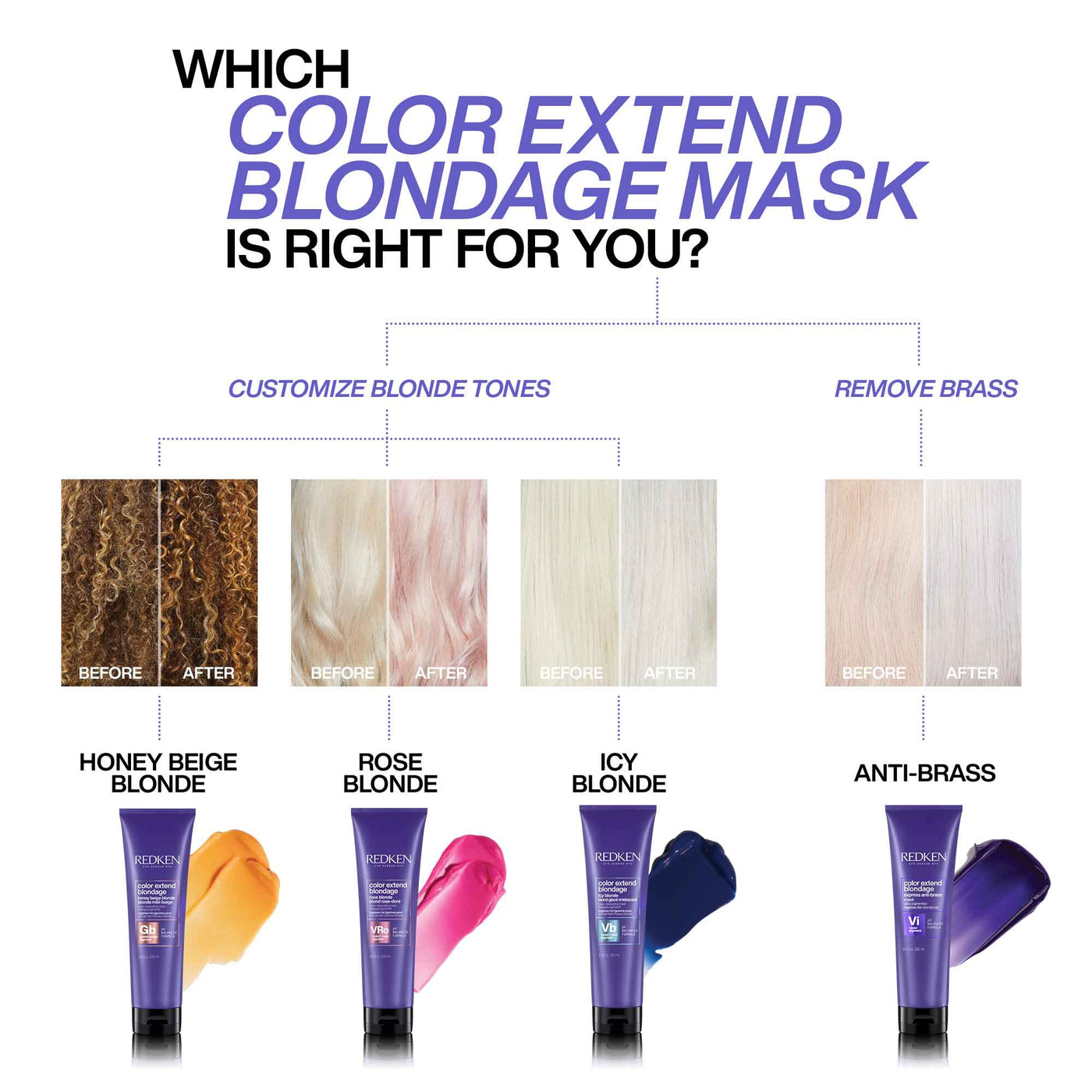 Leah's Locks Salon Essentials Treatment REDKEN Color Extend Blondage - Honey Beige Blonde
